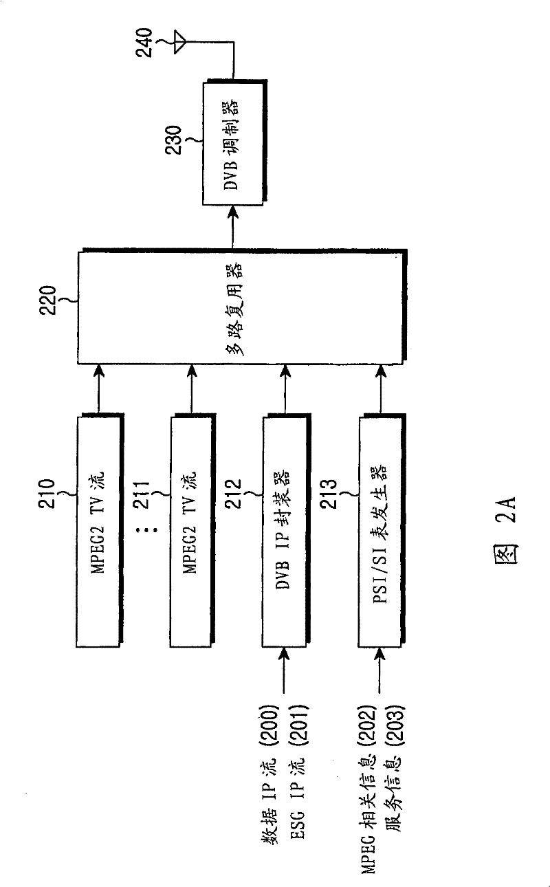 Method and apparatus for supporting mobility in dvb-h cbms system