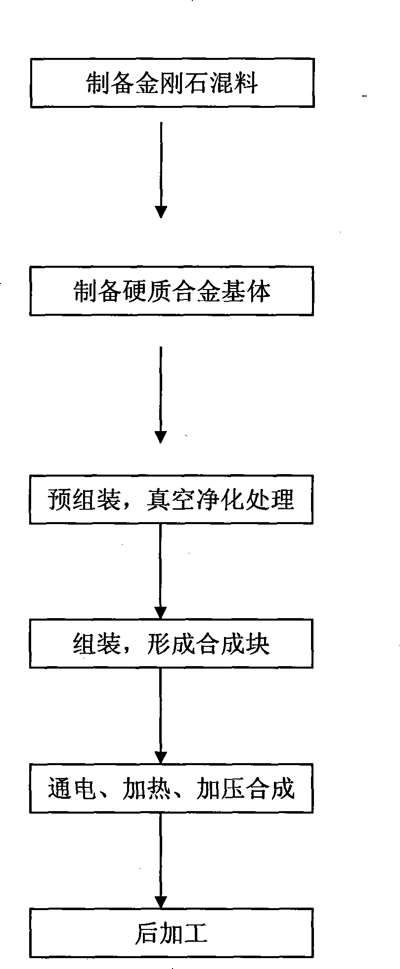 Diamond compound cutter bit head and its manufacturing method