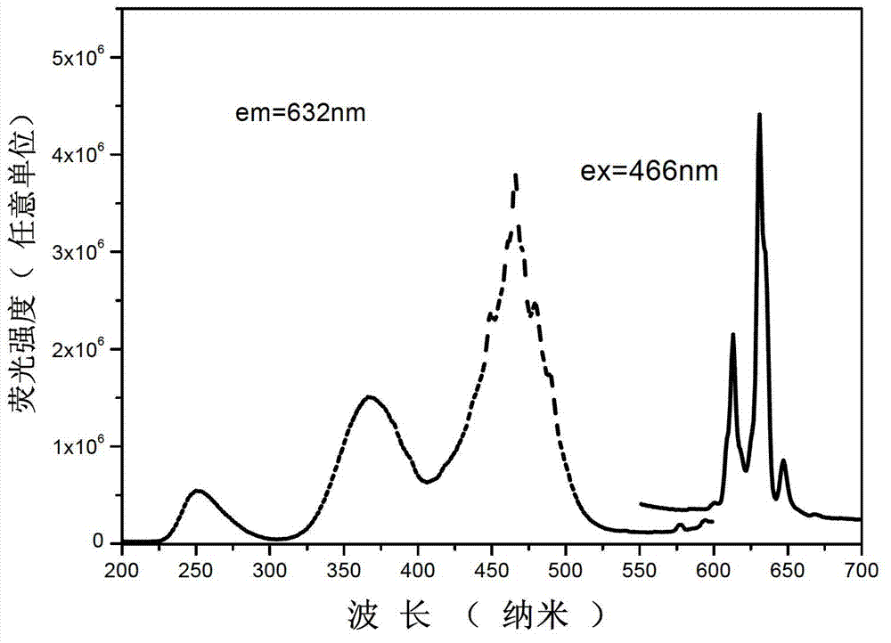 Fluorine titanium salt red-light material for white LED with two primary colors and preparation method of material