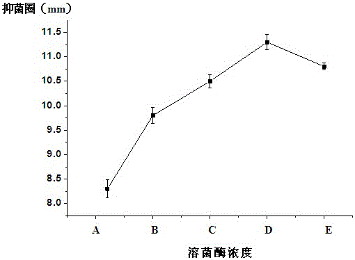Lysozyme oral care health-care fluid and preparation method thereof