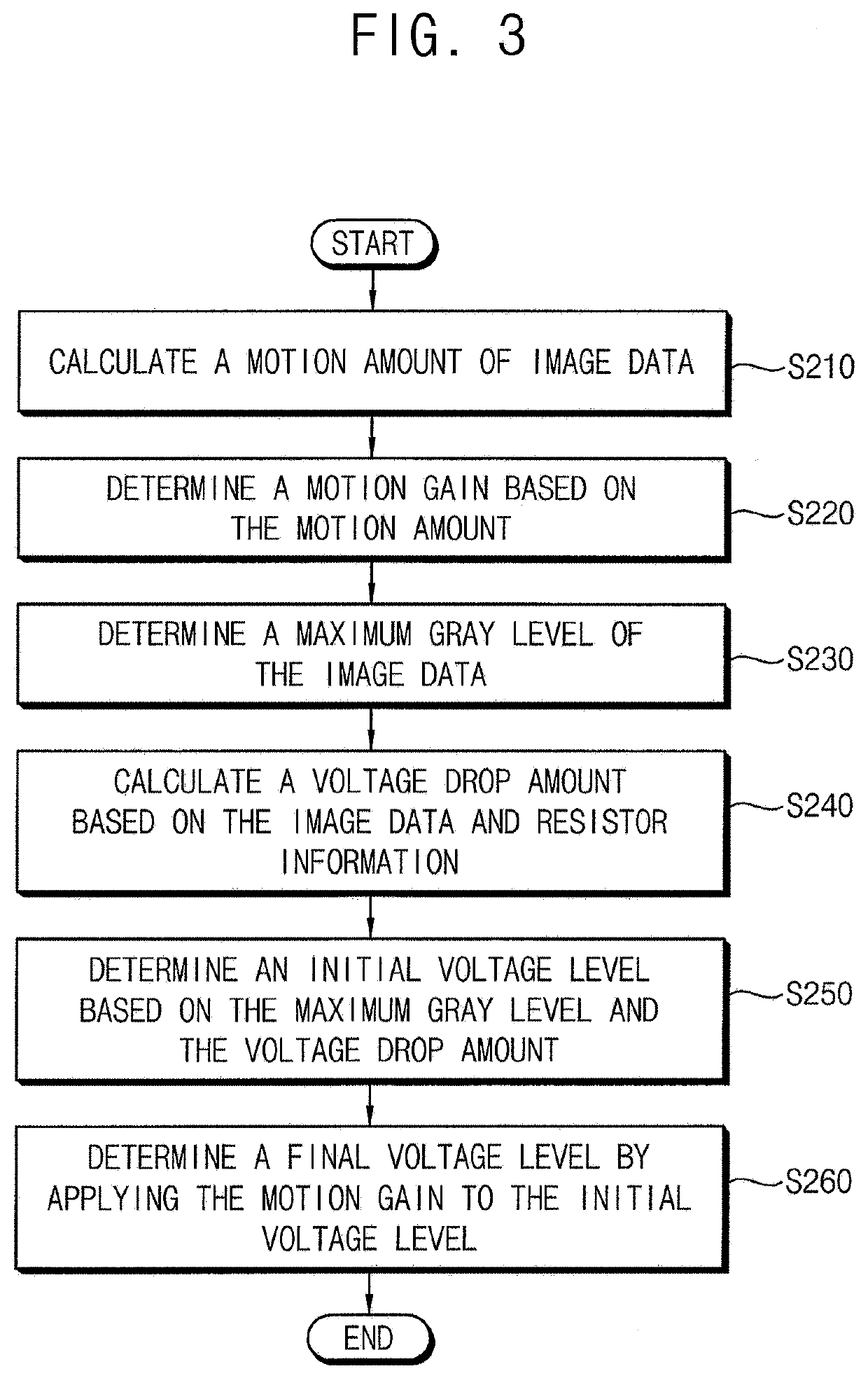 Display device, and method of determining a power supply voltage based on gray level and voltage drop