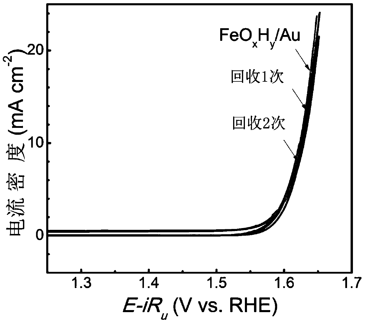 Recyclable electrocatalytic electrode, preparation method and recovery method