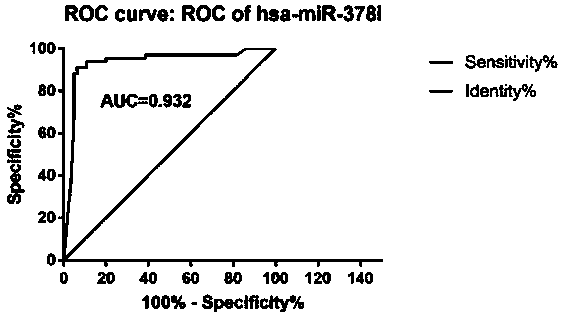 Application of hsa-miR-378i as marker molecule to preparation of tuberculosis diagnosis reagent kit and detection reagent kit for tuberculosis diagnosis