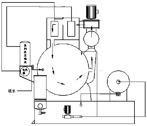 Multifunctional washing integrated machine and dry cleaning and water washing drying switching method