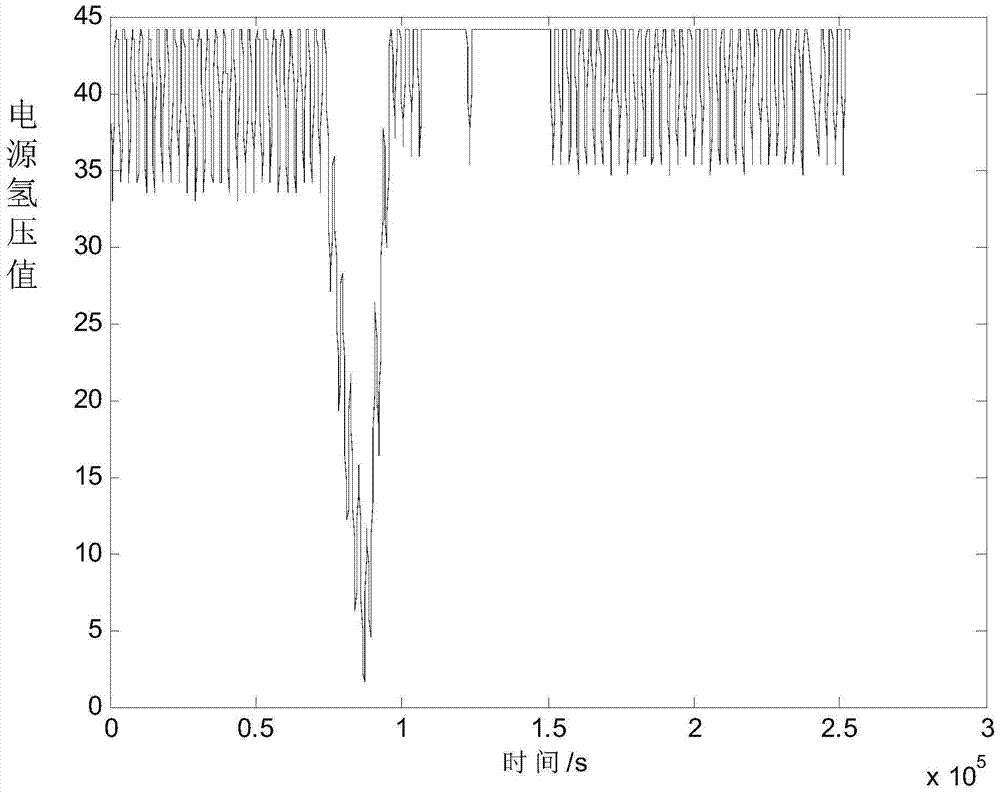 Anomaly Detection Method of Satellite Power System Based on Cumulative Sum Control Chart