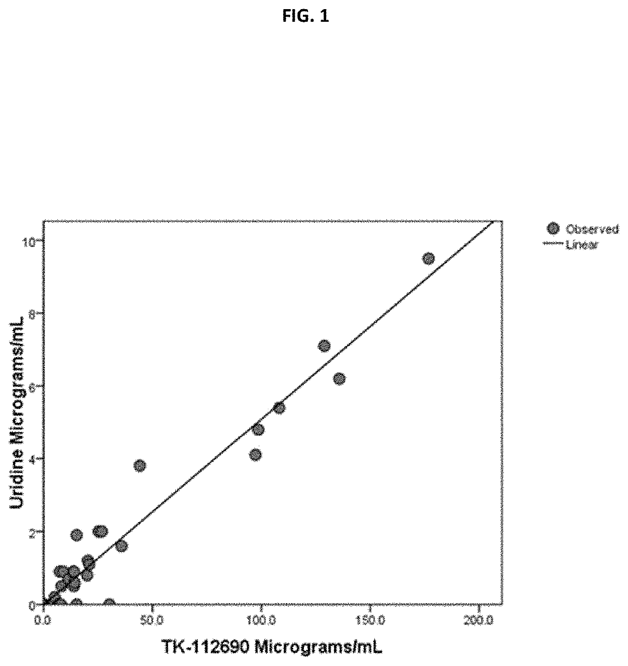 Uridine Phosphorylase (UPase) Inhibitors for Treatment of Liver Conditions