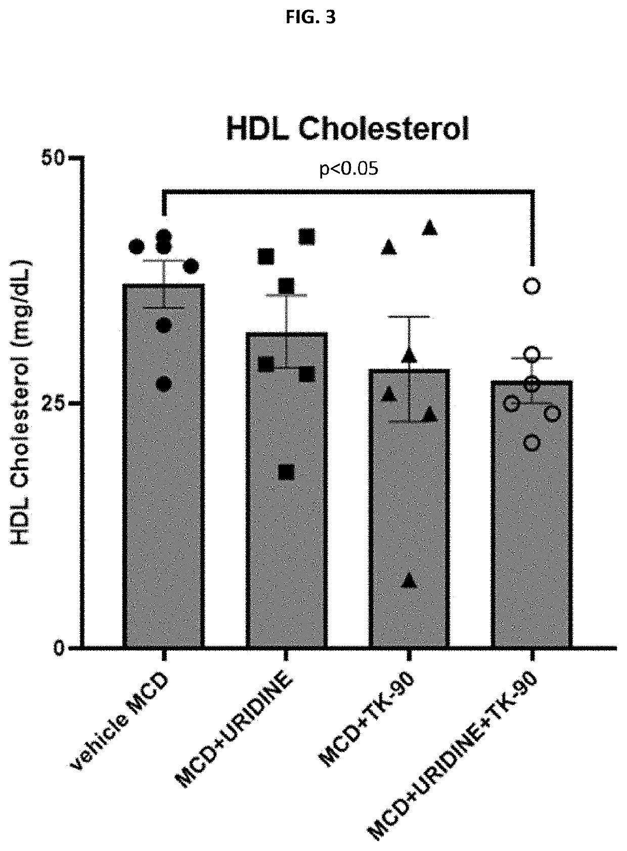 Uridine Phosphorylase (UPase) Inhibitors for Treatment of Liver Conditions