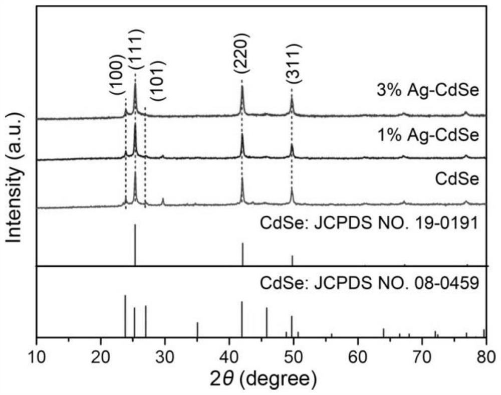 Preparation and application of Ag-doped CdSe nanosheet photocatalytic material for uranium reduction separation