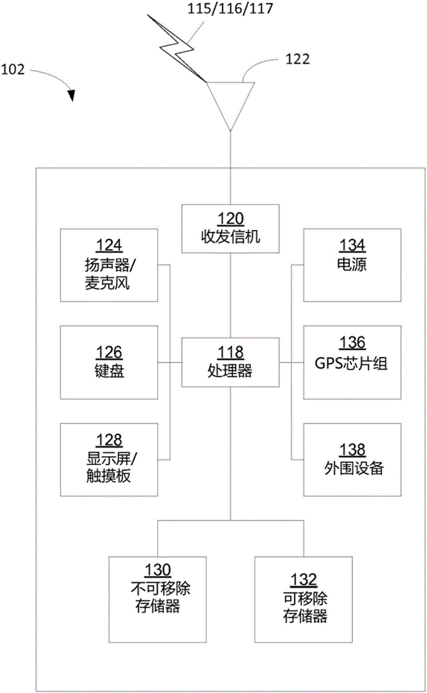 Device-to-device synchronization