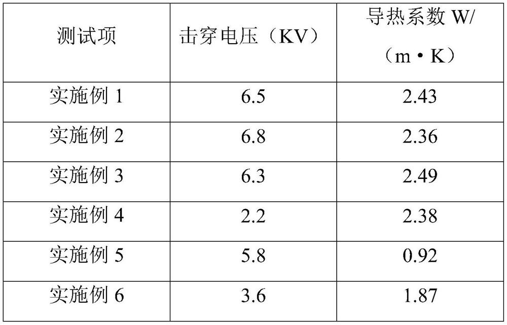 A kind of insulating and heat-conducting material for semiconductor and preparation method thereof