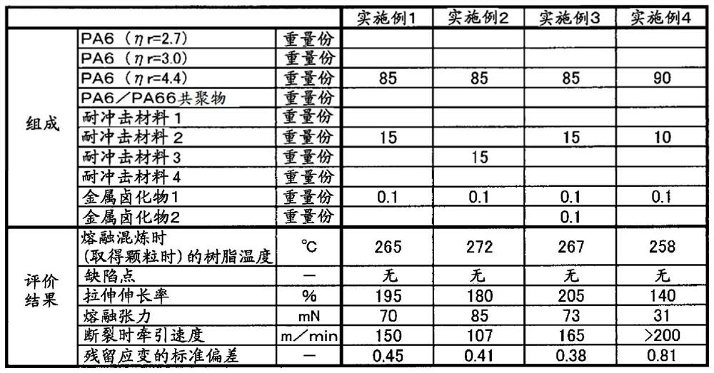 Polyamide resin composition for blow-molded articles in contact with high-pressure hydrogen, and blow-molded article using polyamide resin composition