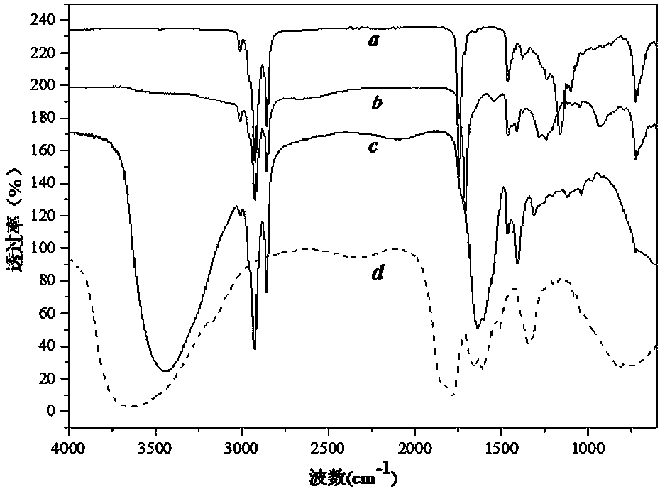 A kind of N-fatty acyl amino acid sodium surfactant and preparation method thereof