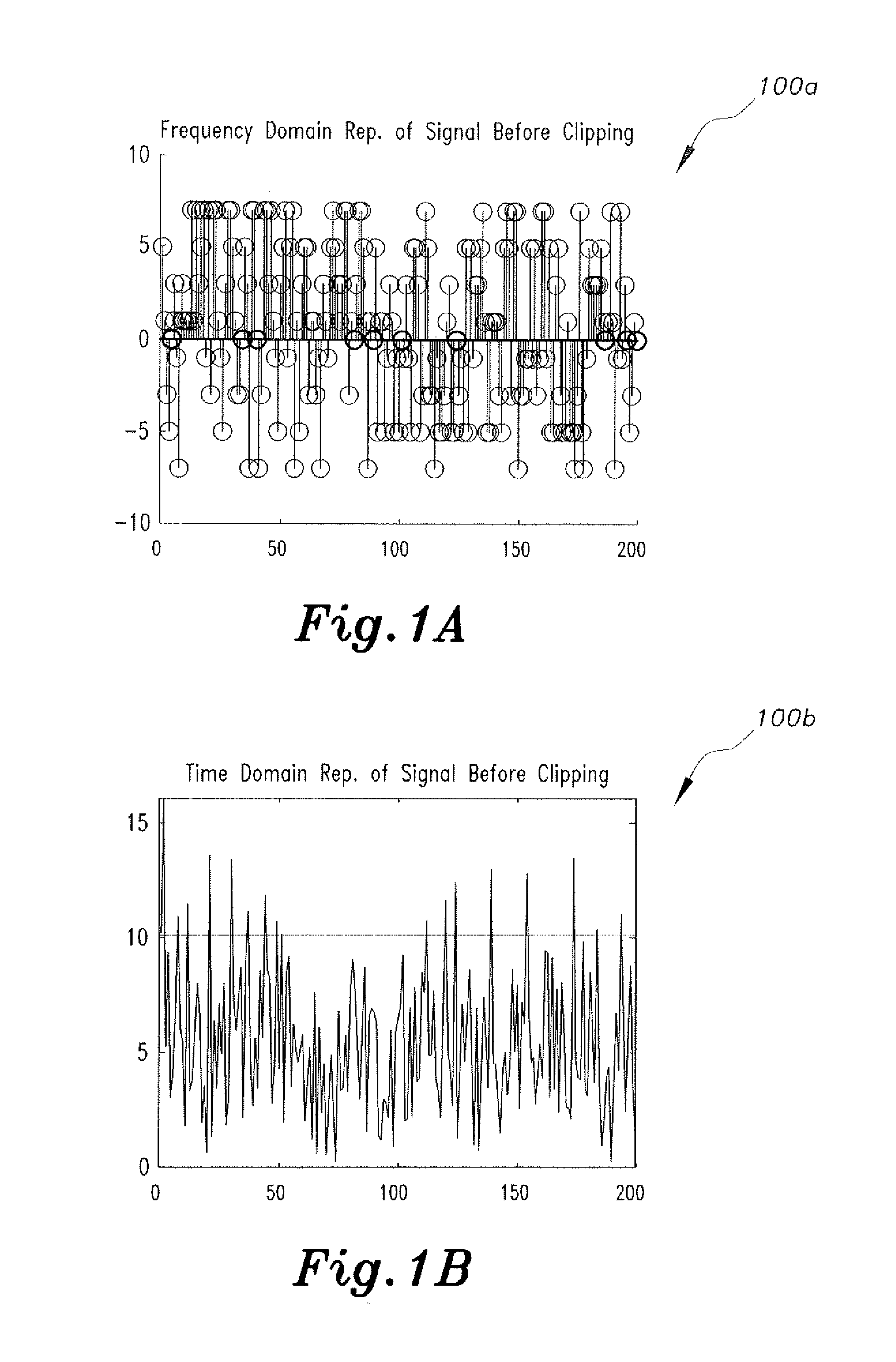 Method of performing peak reduction and clipping mitigation