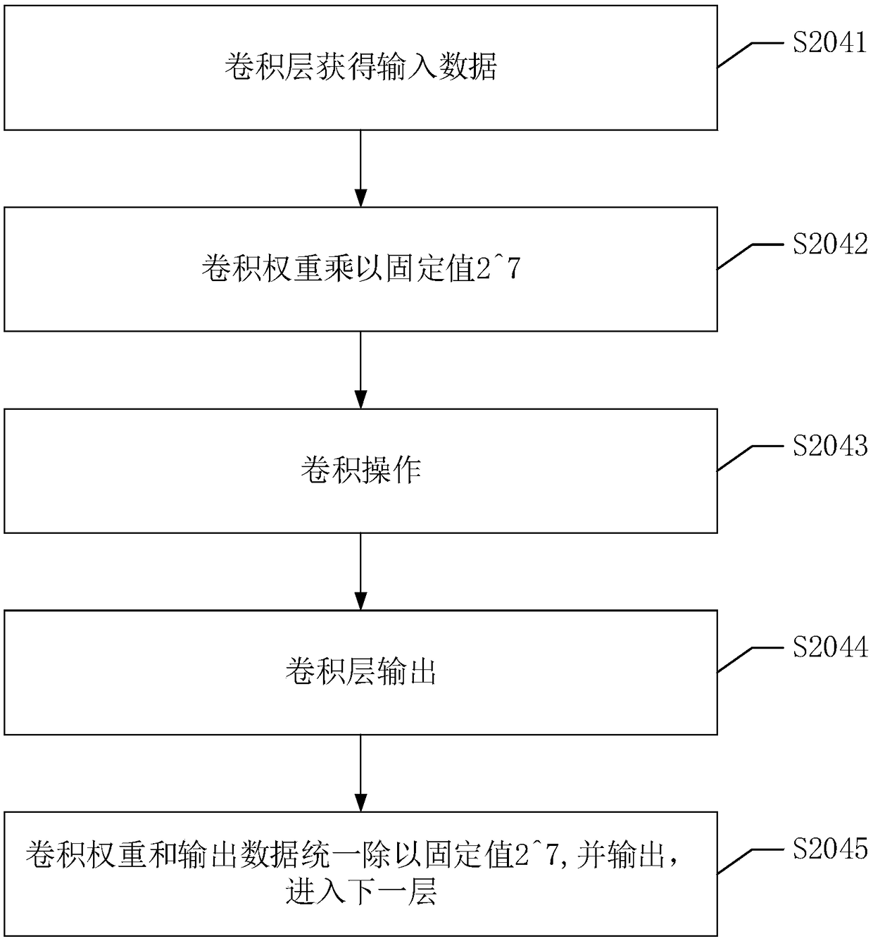 Image feature extraction method, device, apparatus, and readable storage medium