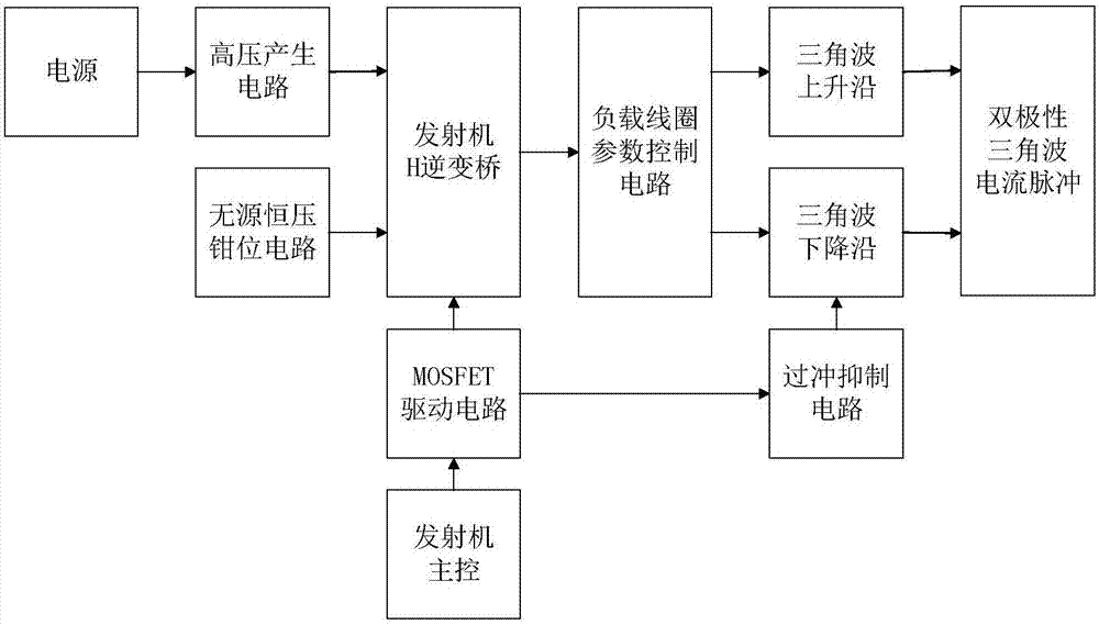 Bipolar triangular wave transient electromagnetic transmitting system