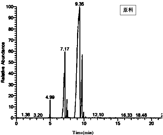 Improver for improving lubricity of low sulfur diesel oil and preparation method thereof
