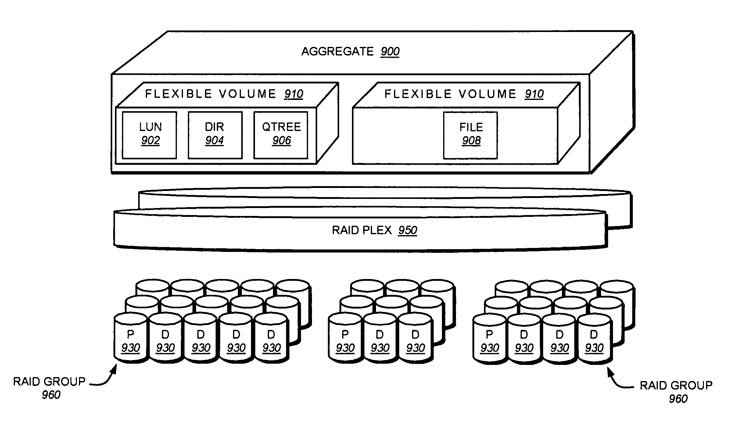 Data placement technique for striping data containers across volumes of a storage system cluster