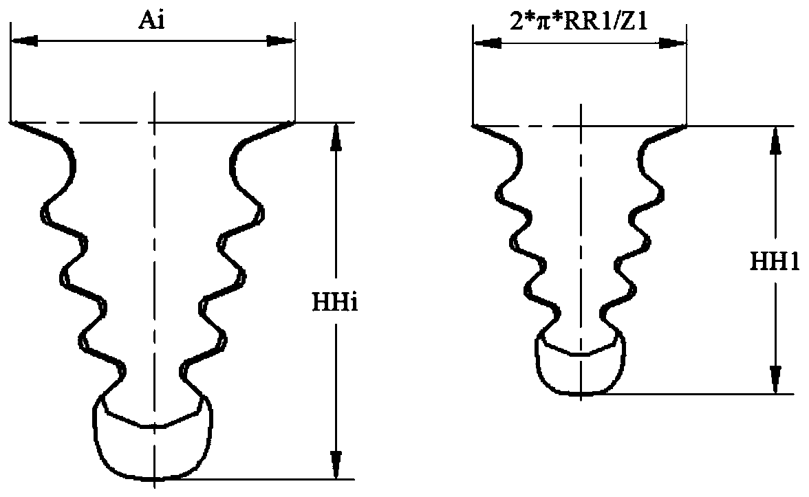 Modular design method for fir-shaped blade root blade groove of turbine of gas turbine