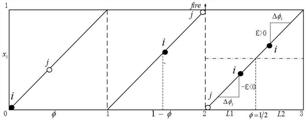 Time Synchronization Model and Method of Pulse-Coupled Oscillator Based on Firefly Synchronization