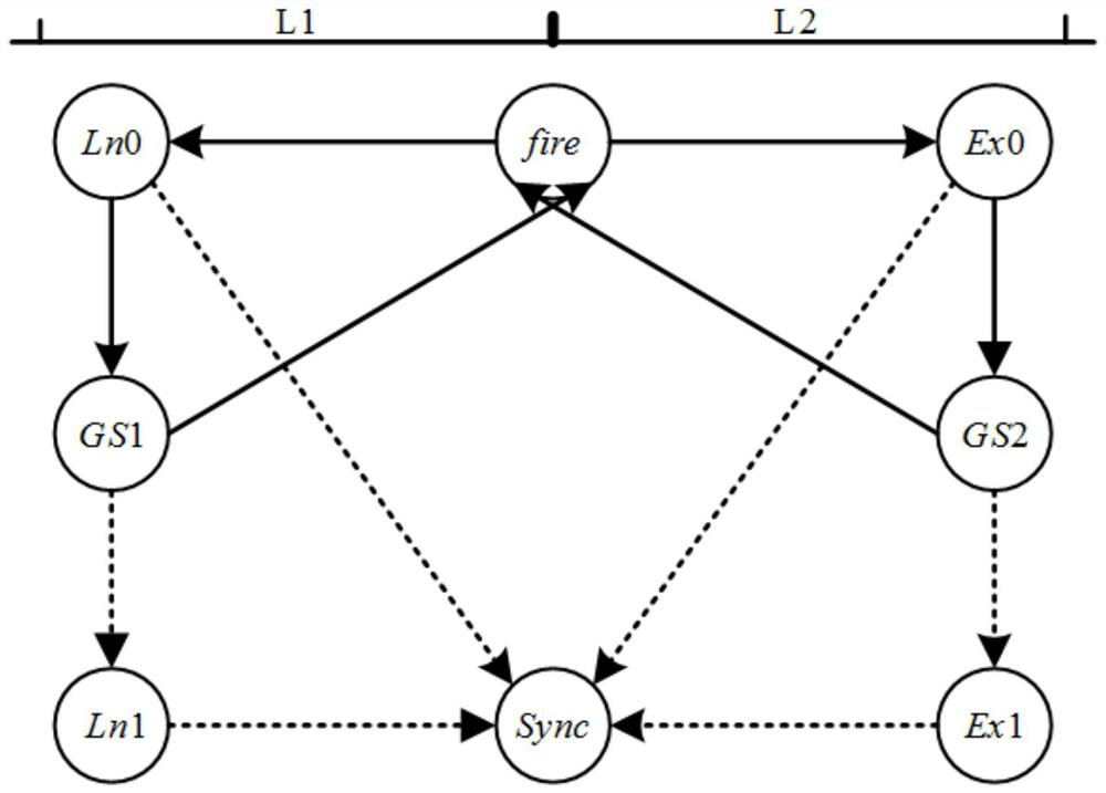 Time Synchronization Model and Method of Pulse-Coupled Oscillator Based on Firefly Synchronization