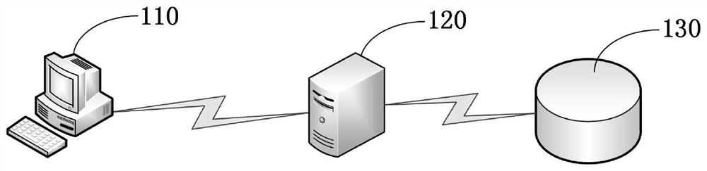 Data request method and device, medium and electronic equipment