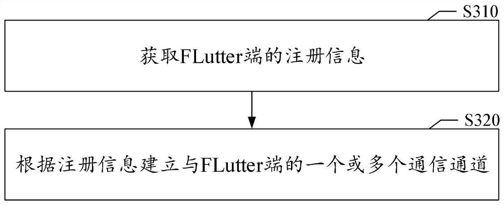 Data request method and device, medium and electronic equipment