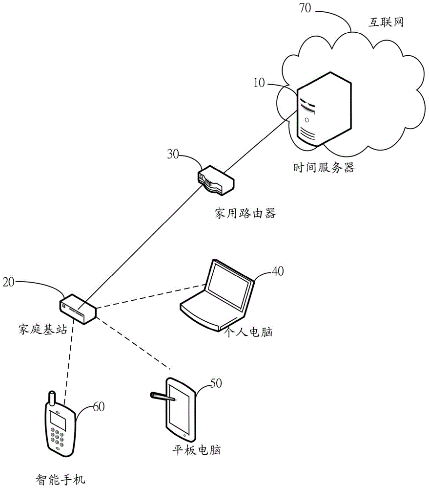 Home base station and frequency correcting method thereof