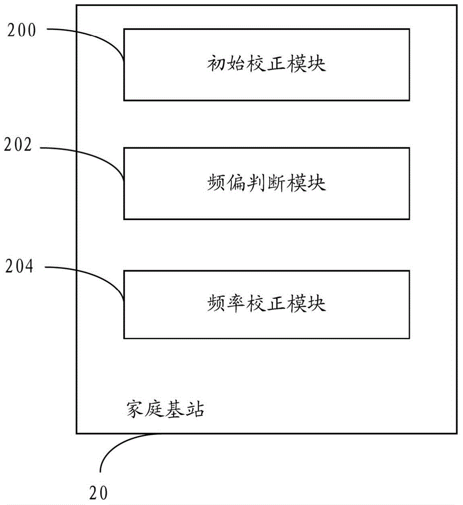 Home base station and frequency correcting method thereof