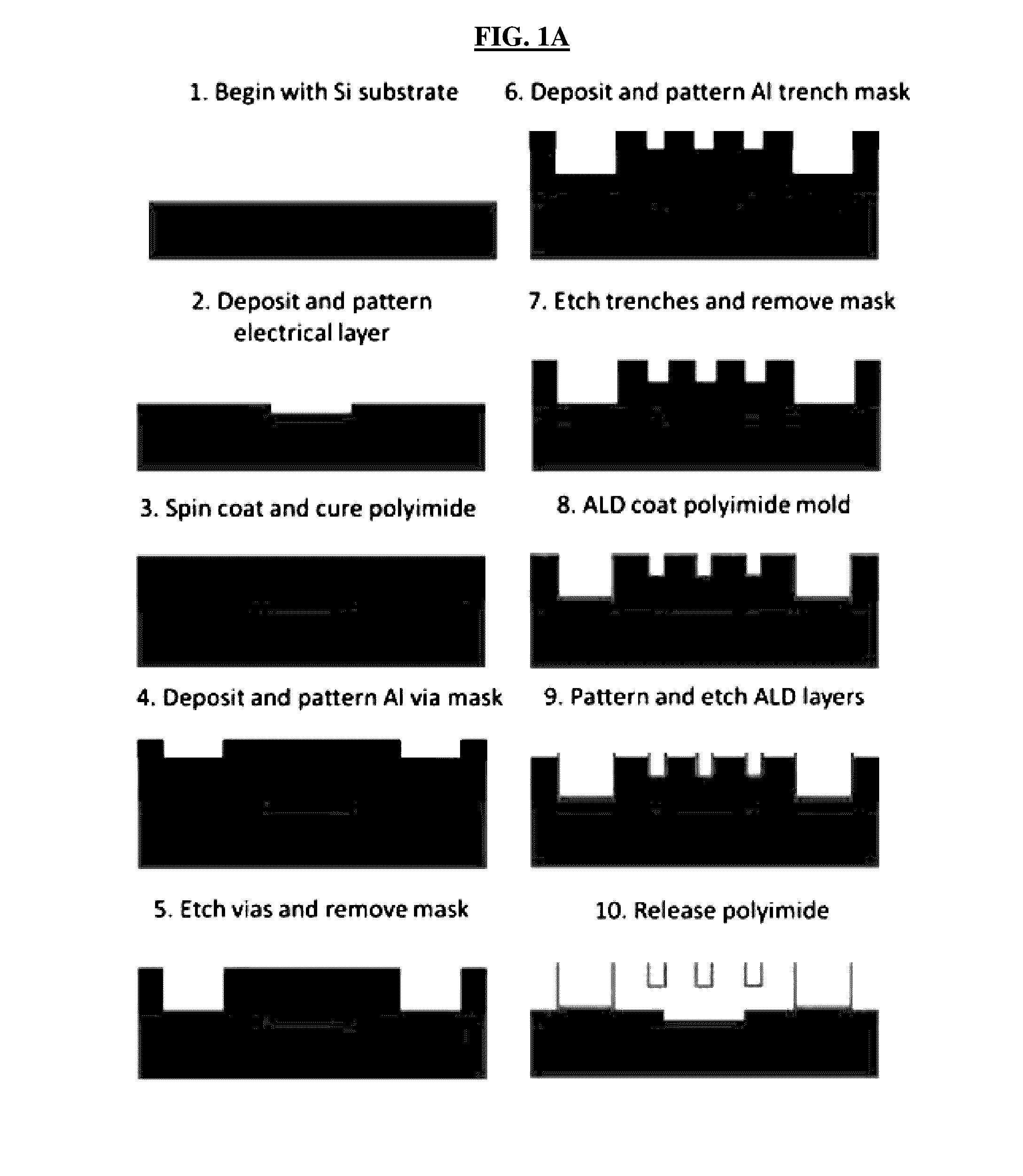 Novel Methods of Preparing Nanodevices