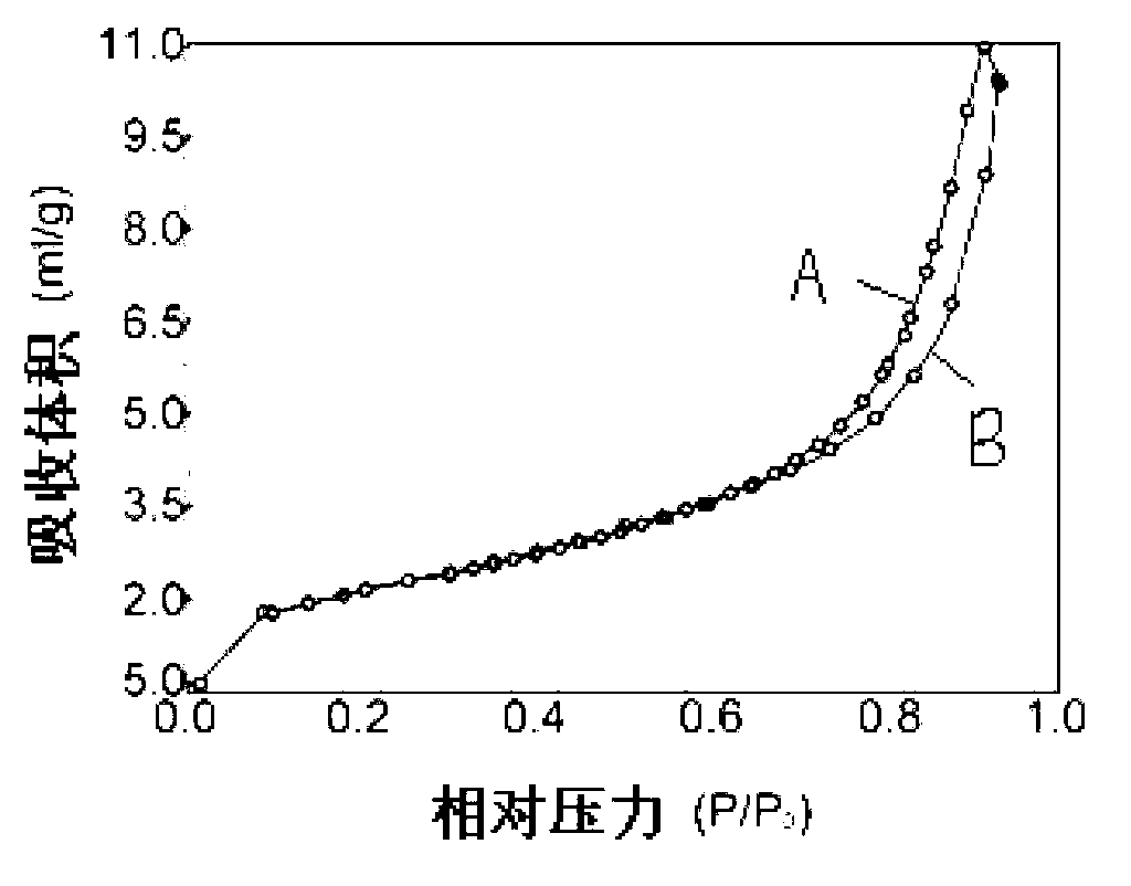 Method for preparing lignocellulose aerogel by using ionic liquid