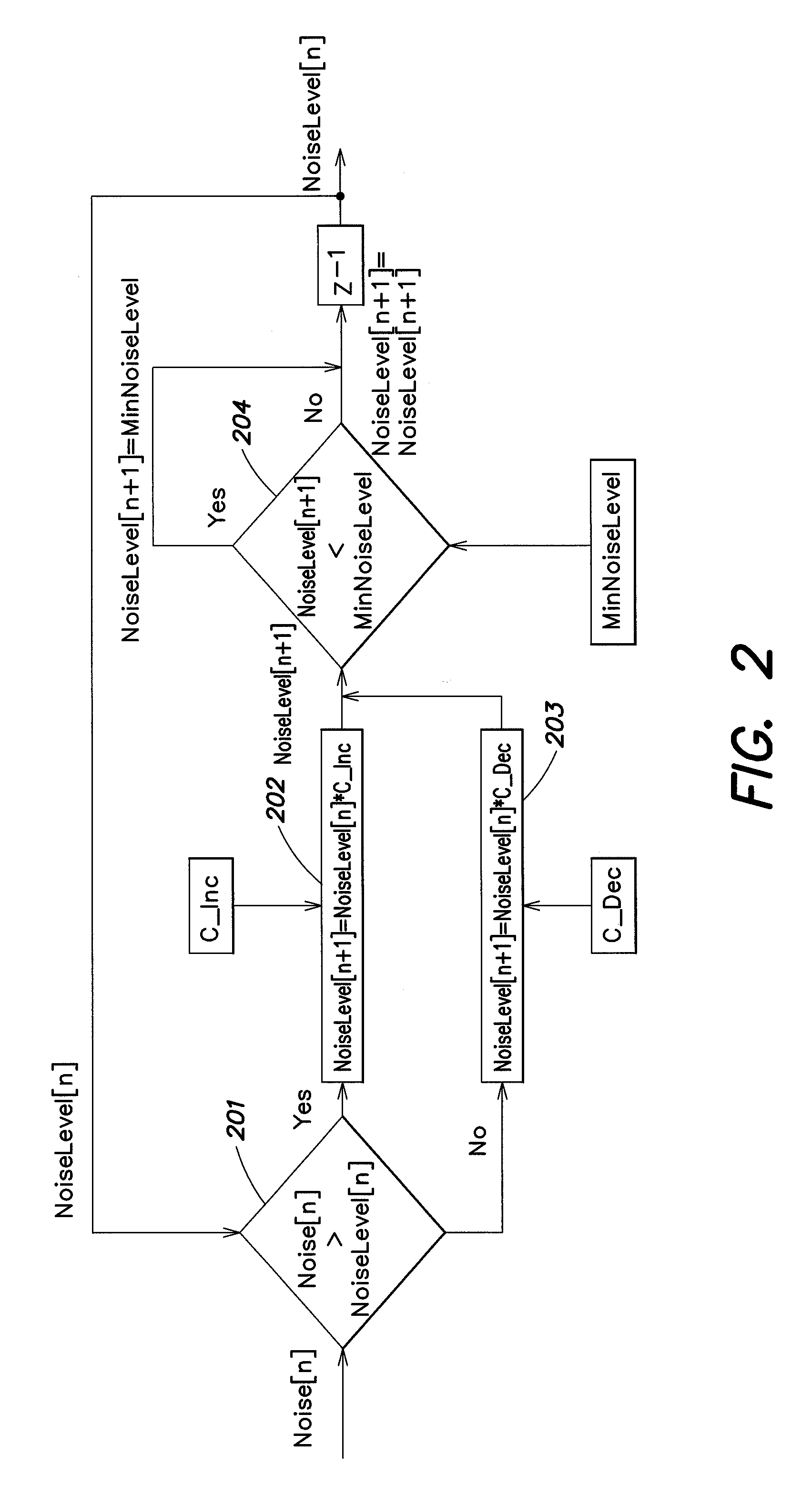 Background noise estimation