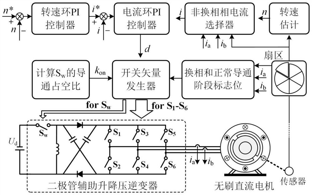 A Commutation Torque Ripple Suppression Method for Brushless DC Motor