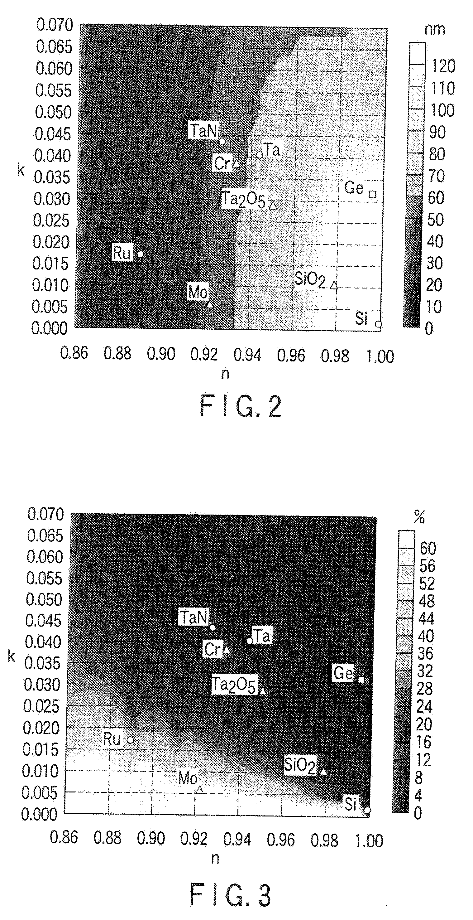 Reflection-type exposure mask and method of manufacturing a semiconductor device