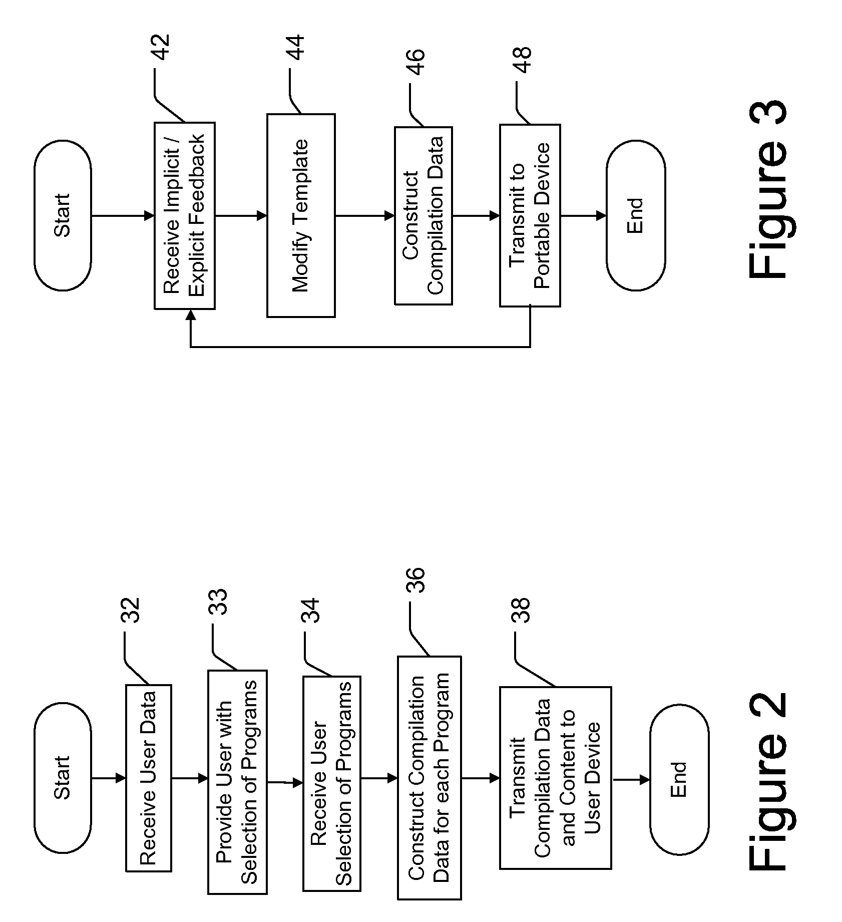 Content Delivery System and Method