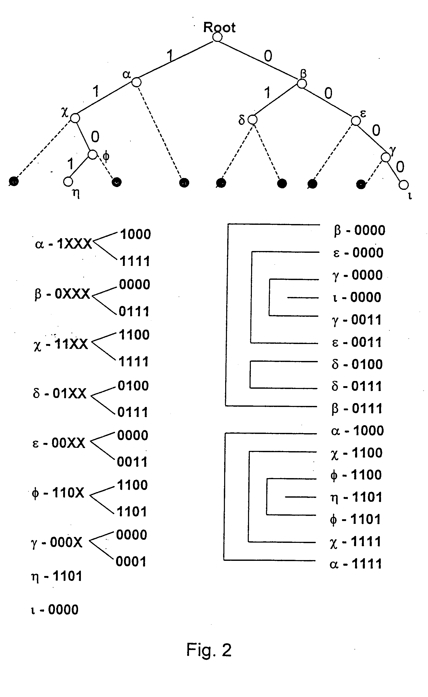 Method and apparatus for performing a binary search on an expanded tree