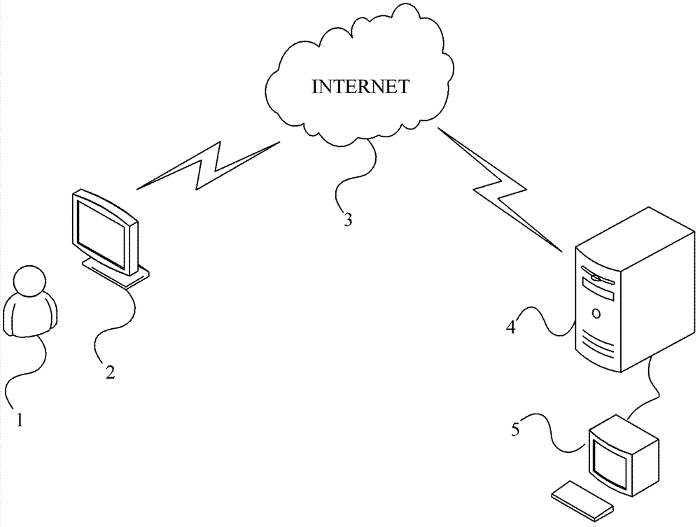 Network fitting system