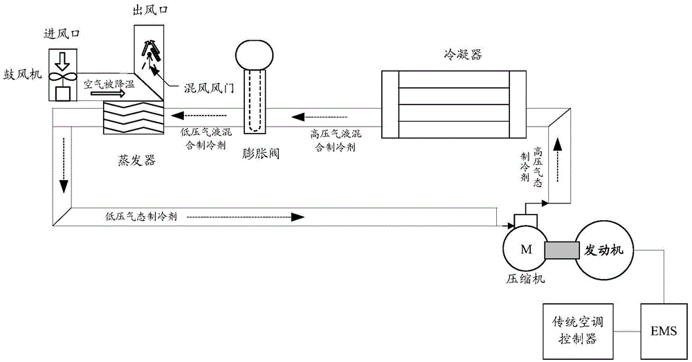 Air conditioner control method, device and system and air conditioner controller