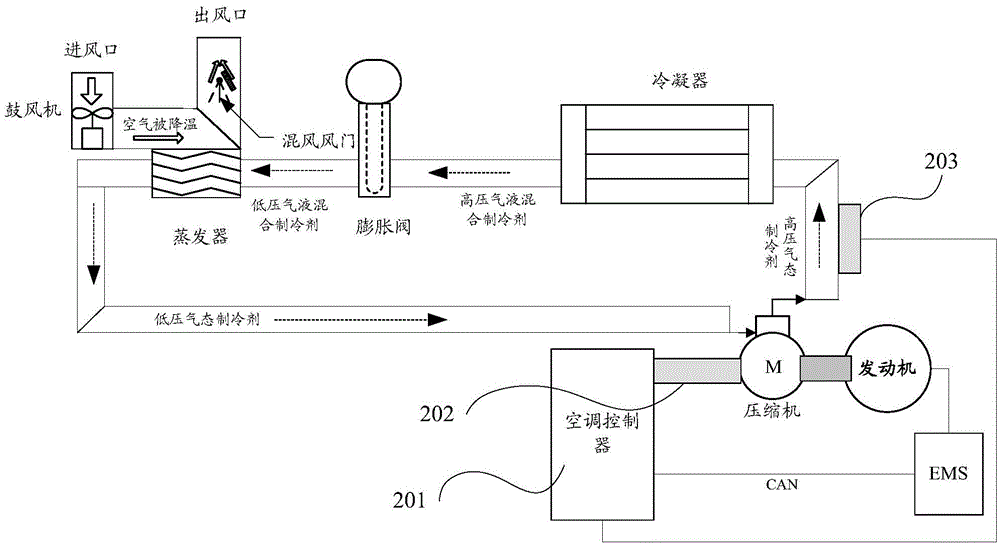 Air conditioner control method, device and system and air conditioner controller