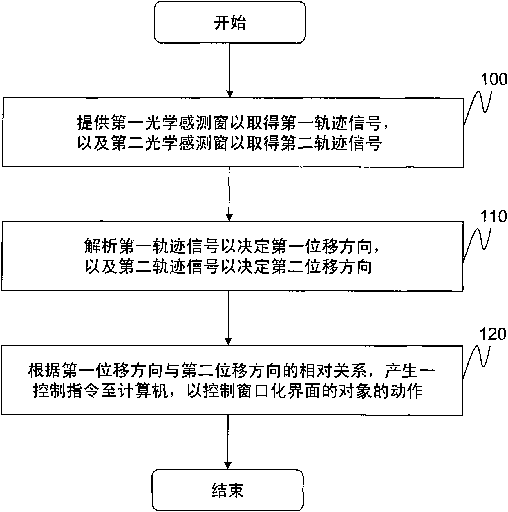 Optical multi-touch method of window interface