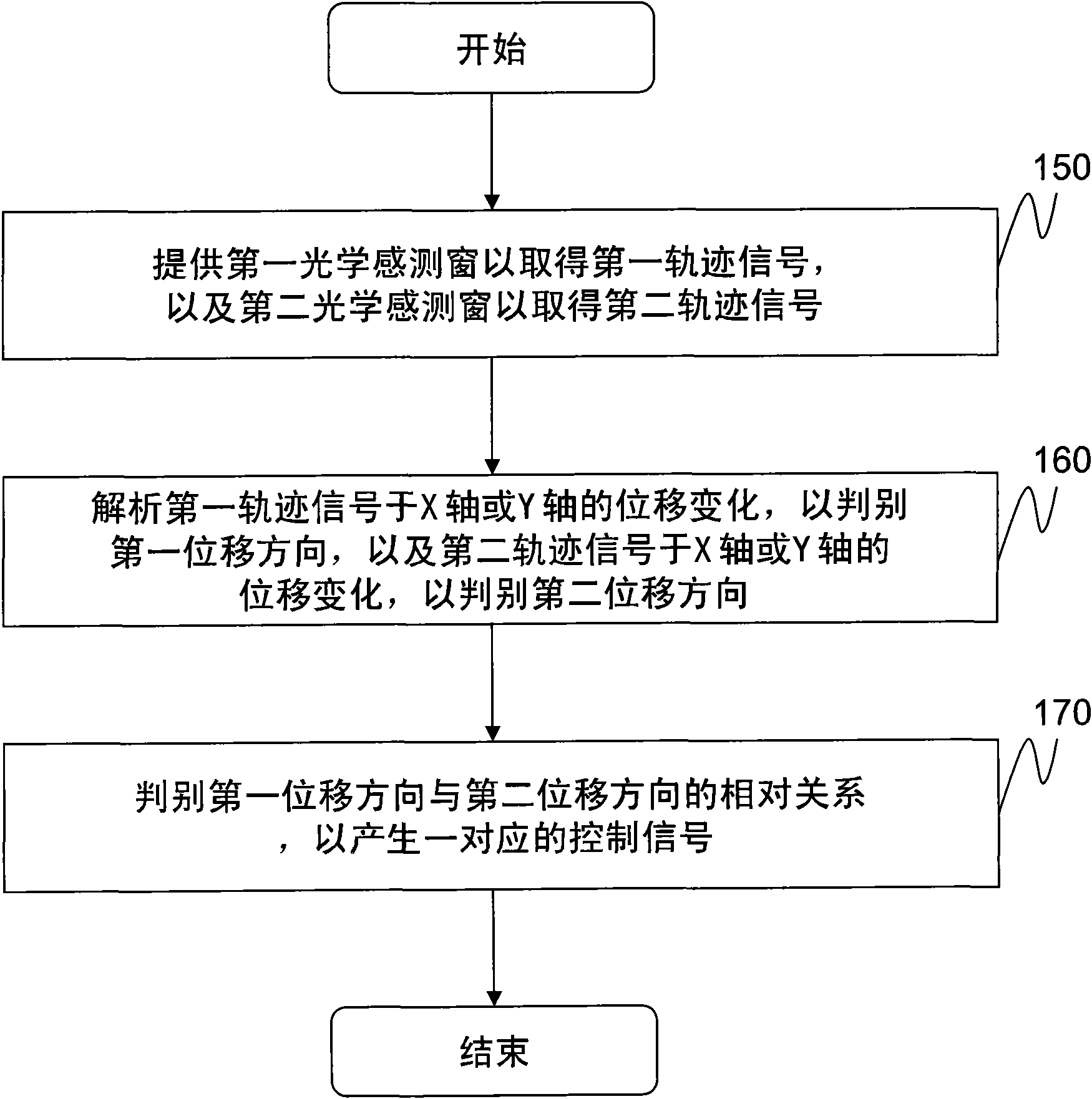 Optical multi-touch method of window interface