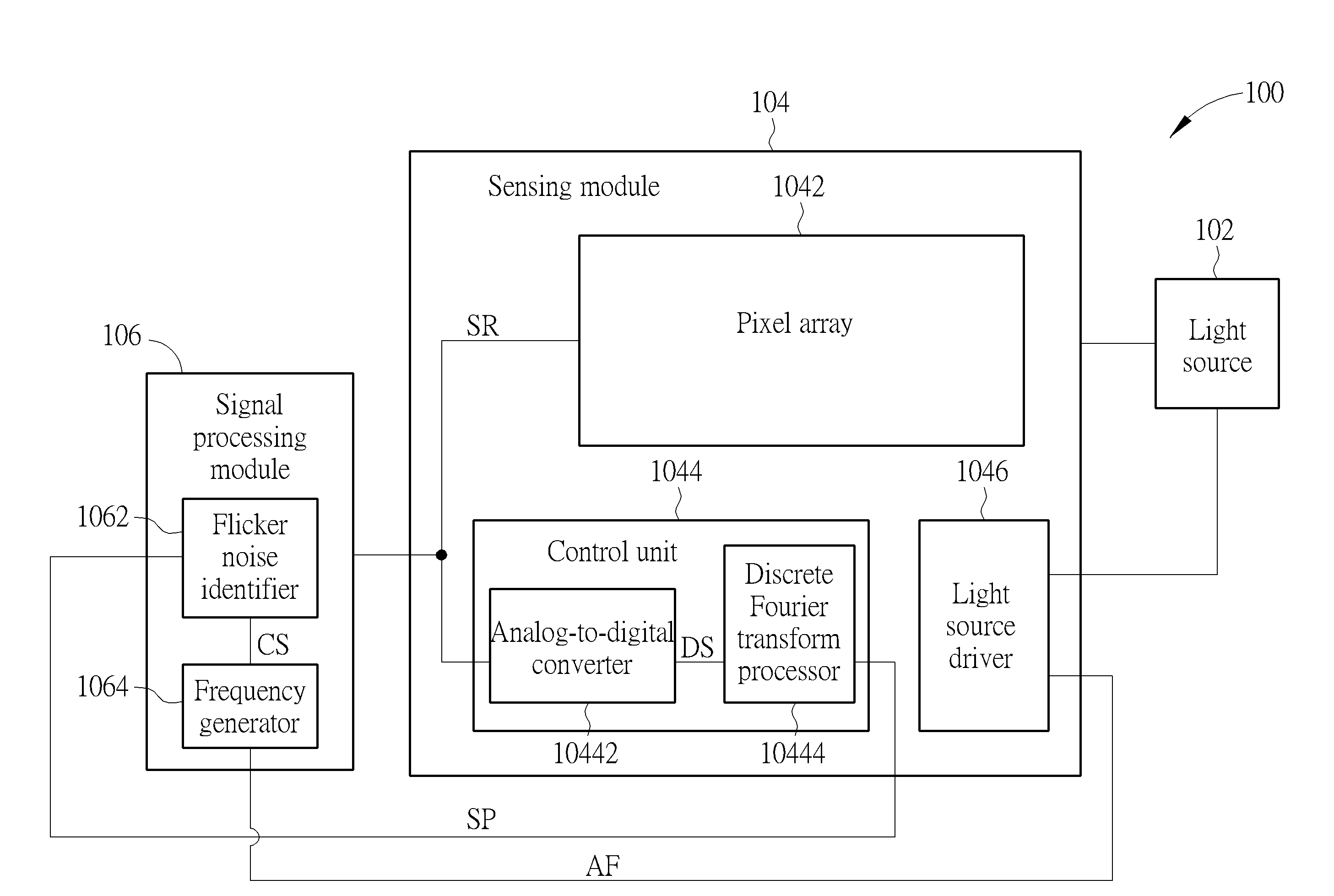 Three-dimensional image sensing device and method of sensing three-dimensional images