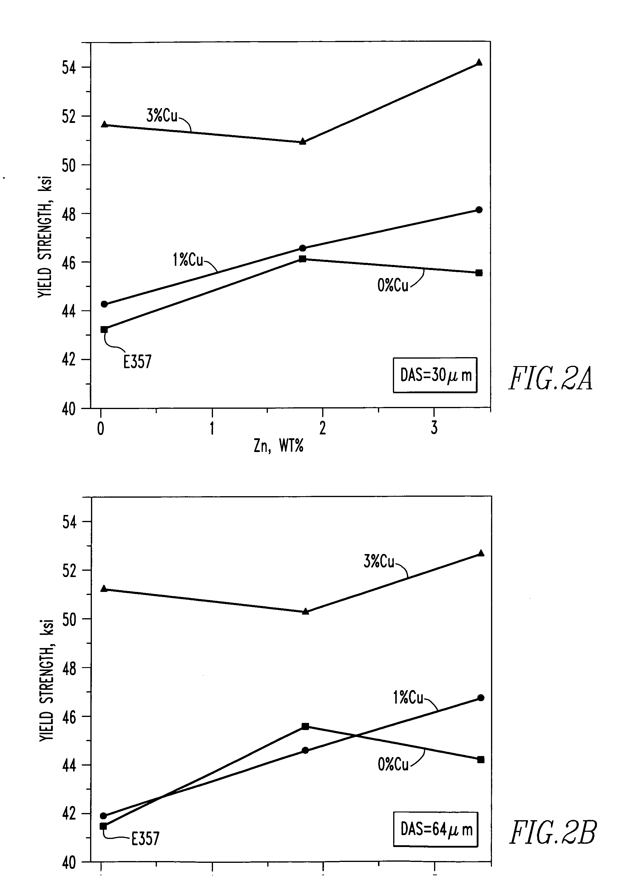 An Al-Si-Mg-Zn-Cu alloy for aerospace and automotive castings