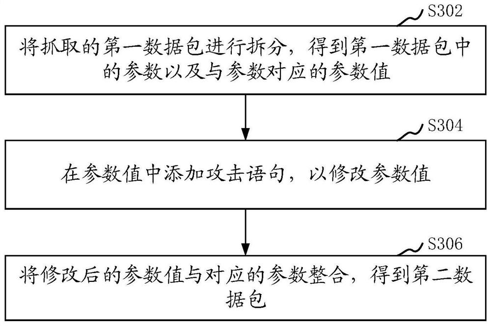 Vulnerability detection method, device, computer equipment and storage medium