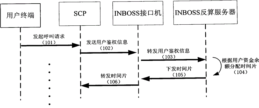 Method, device and system for controlling conversation based on telephone charge