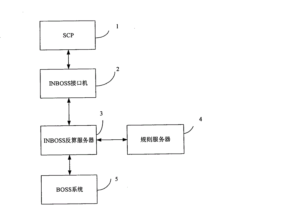 Method, device and system for controlling conversation based on telephone charge