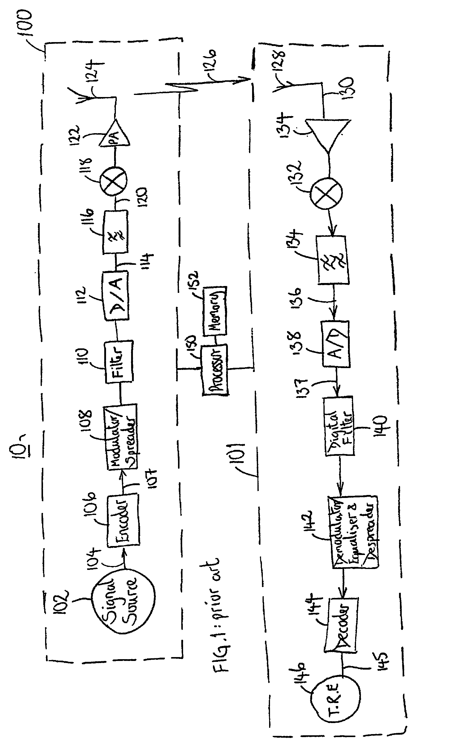 Multi-cast communication system and method of estimating channel impulse responses therein