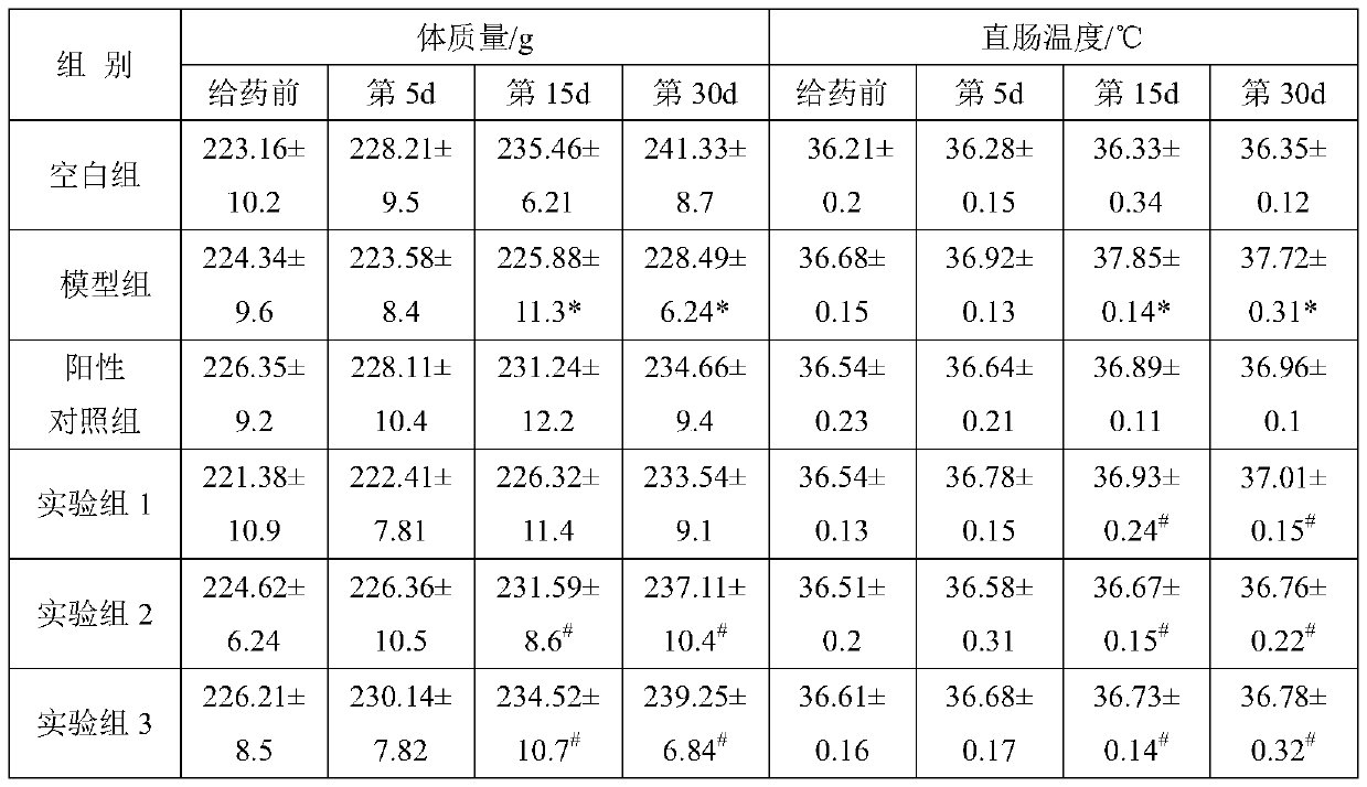 A traditional Chinese medicine composition for preventing and treating climacteric syndrome and its preparation method