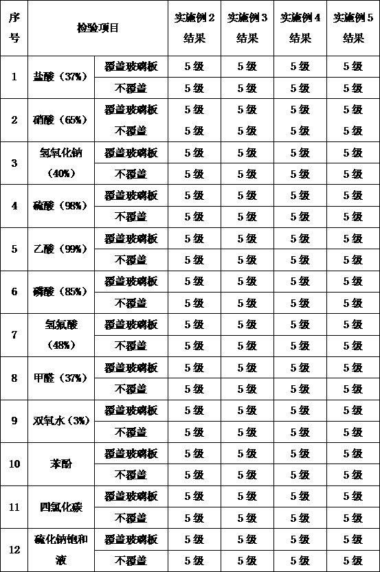 Nano-scale anti-fouling polymerization plate and preparation method thereof