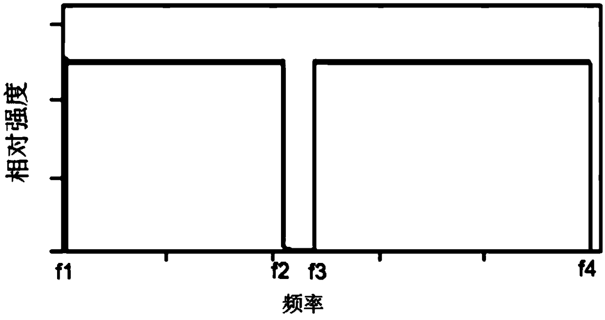 Ion isolation device and isolation method for ion trap mass spectrometer