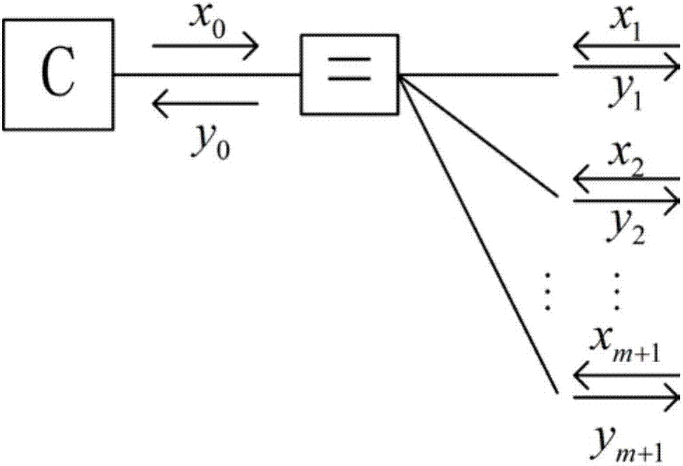 Hard decision iterative decoding method for packet Markov superposition coding